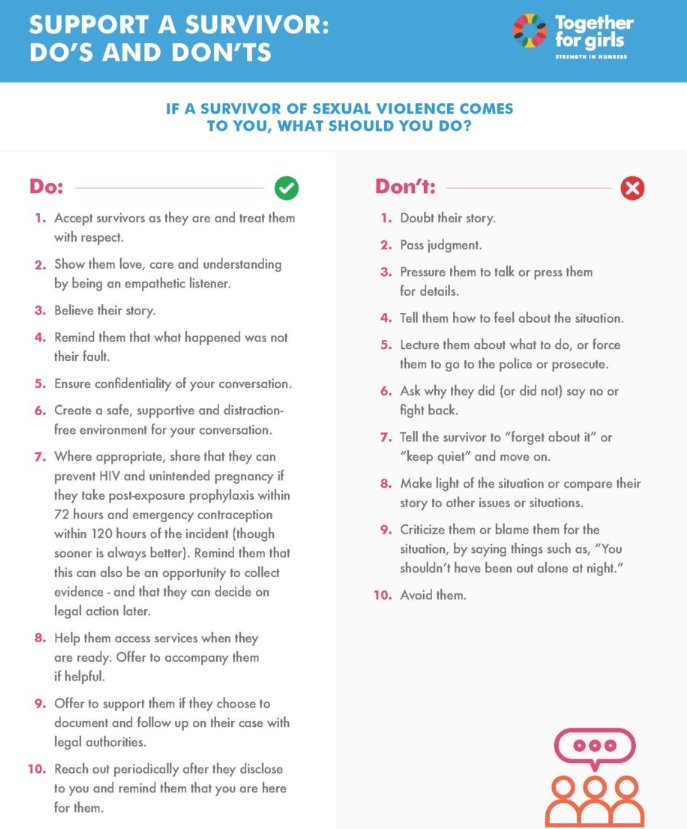 SafeSpeak's tweet photo. Knowing what to say and do when a friend shares their #SGBV experience is important. You could play a big role in timely connecting them to appropriate care and support. Check the Do's and Don'ts of talking to a survivor of #sexualviolence compiled by @together4girls. #EndGBV https://t.co/wzg3xvCGqN