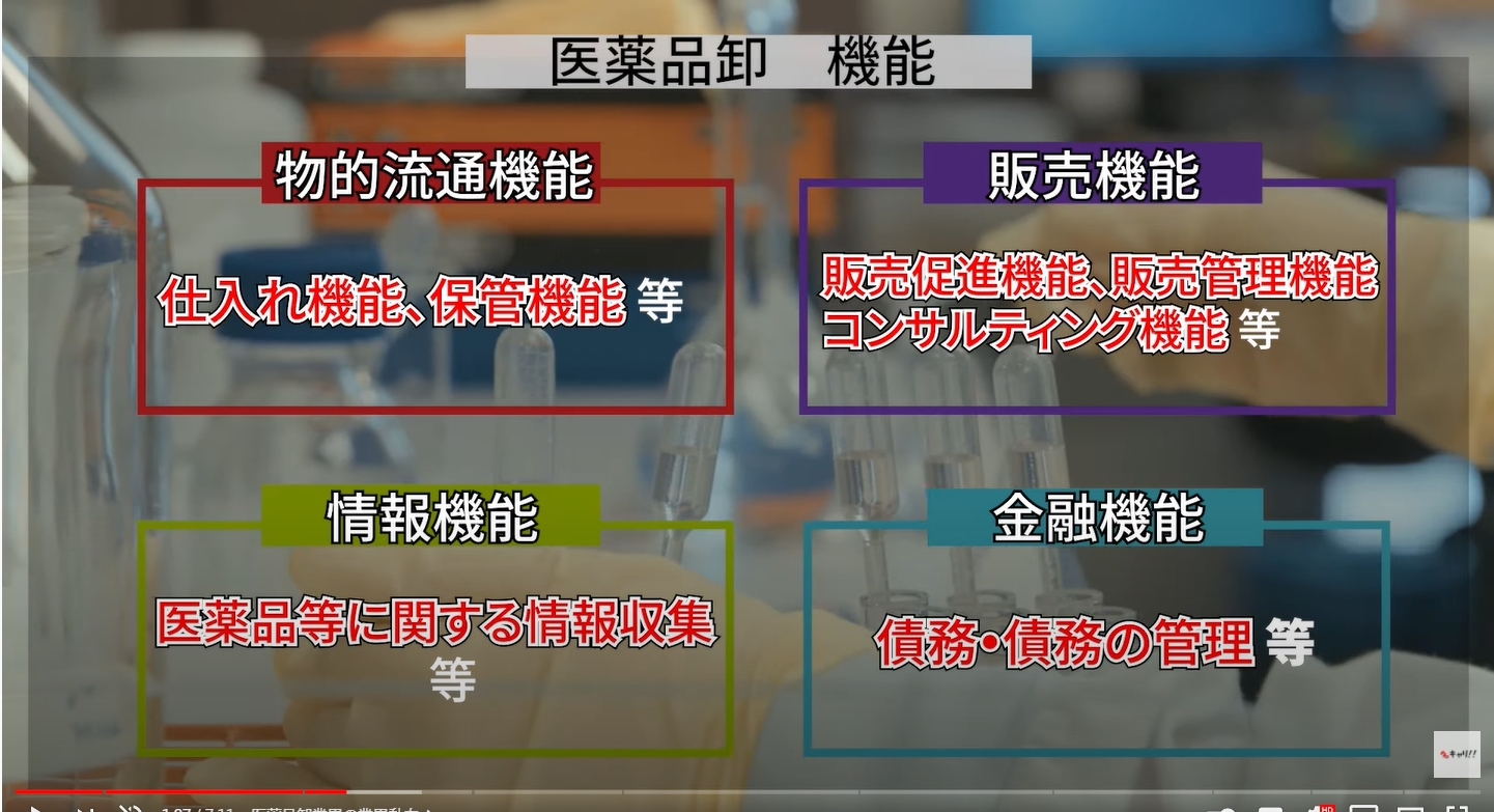 名キャリ就活 企業研究 医薬品卸業界 売上比較 メディパルhd 約3 3兆円 アルフレッサhd 約2 7兆円 スズケン 約2 2兆円 東邦hd 約1 3兆円 トピック 業界は351社から71社まで再編が進み 4社で80 のシェアを持つ業界 意外にもコロナで 名キャリ就活 企業研究 医薬品卸業界 売上比較 メディパルhd 約3 3兆円 アルフレッサhd 約2 7兆円 スズケン 約2 2兆円 東邦hd 約1 3兆円 トピック 業界は351社から71社まで再編が進み 4社で80 のシェアを持つ業界 意外にもコロナで