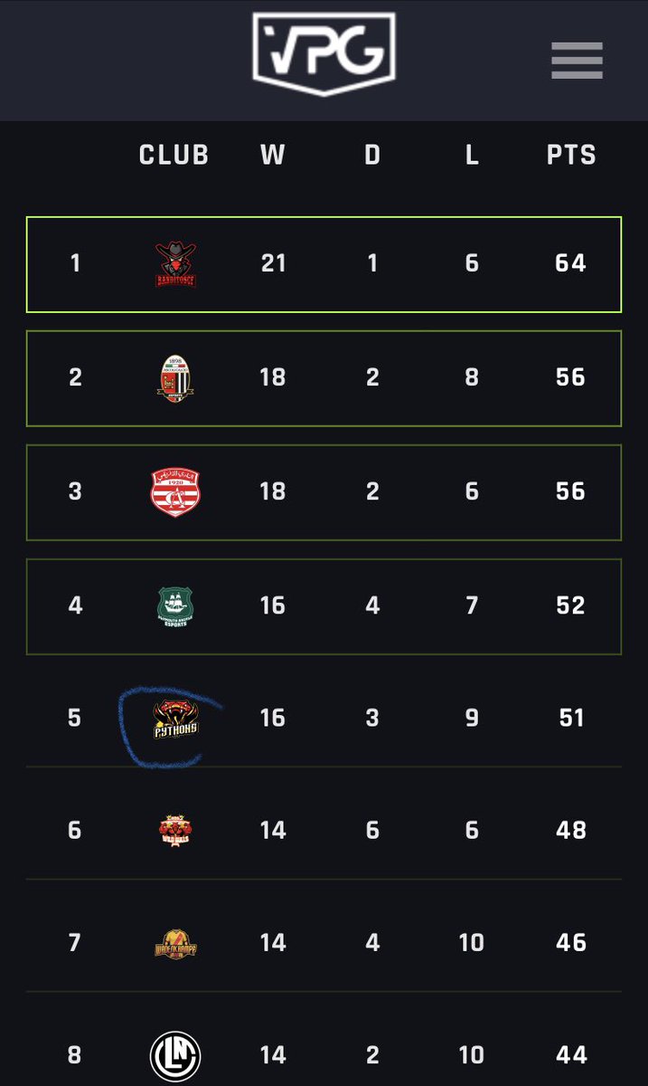 League standings
<a href="/OfficialVPG/">Virtual Pro Gaming</a> L1 South