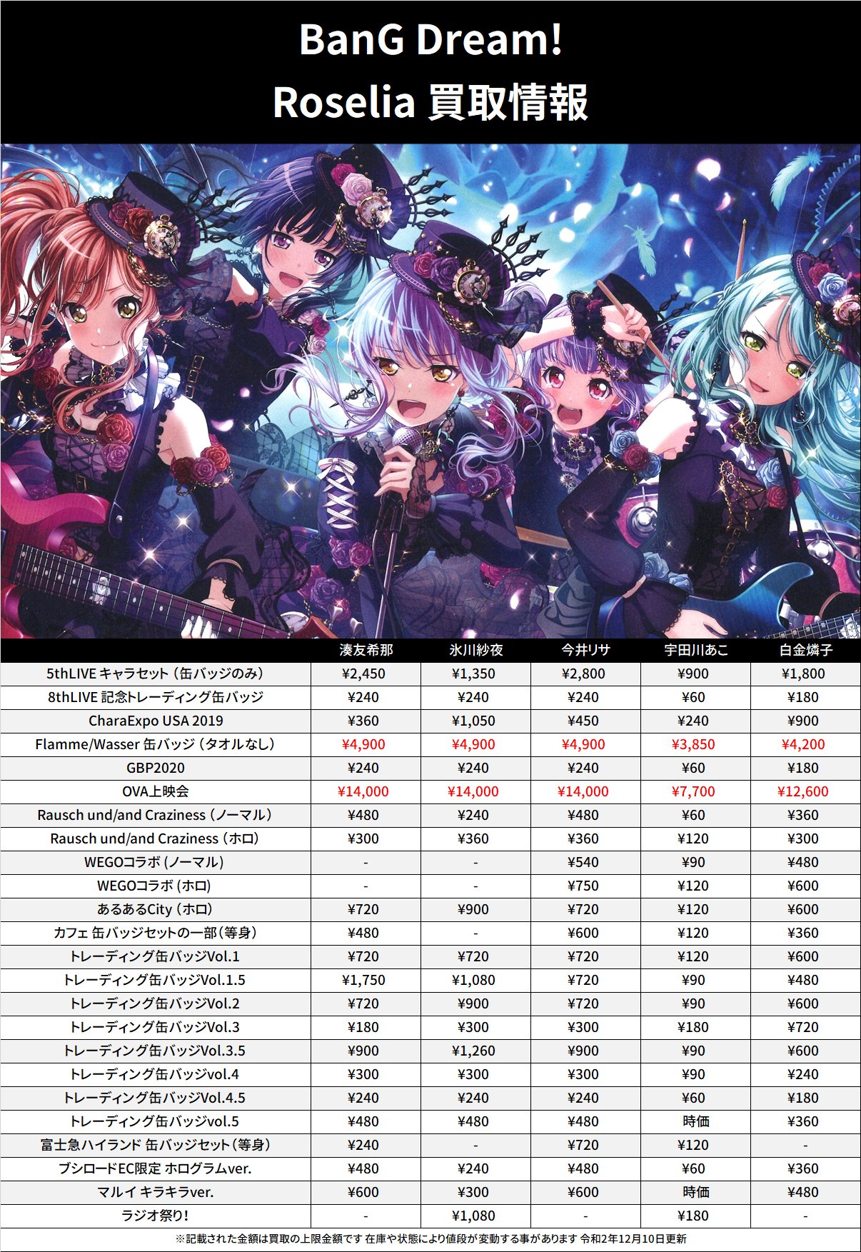 Roselia 湊友希那 缶バッジ vol.3.5 箔押し 13点セット Roselia 湊友希那 缶バッジ vol.3.5 箔押し 13点セット Roselia 湊友希那