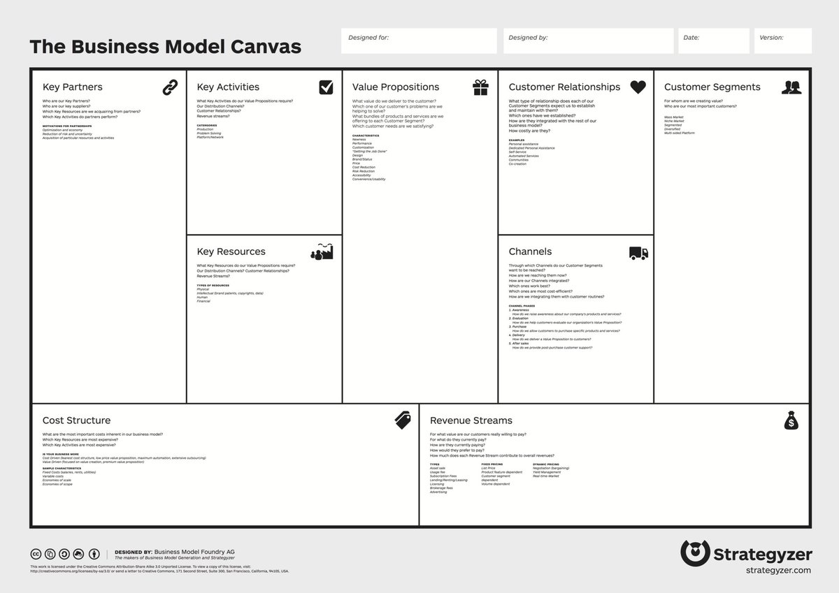 Perform a thorough review of your startup from top to bottom using the Business Model Canvas How the canvas works: 