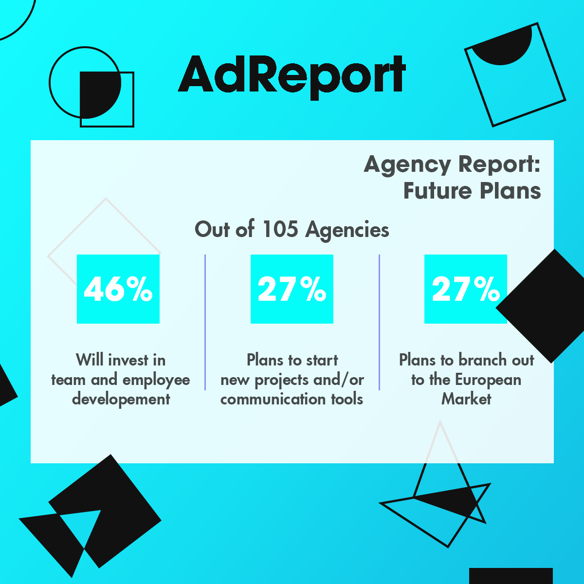 adwork_network's tweet photo. Pitali smo agencije u Srbiji o planovima za budućnost. Evo šta su odgovorili ⬇️

#AgencyReport20 #adwork_network https://t.co/LlqlatWo9s