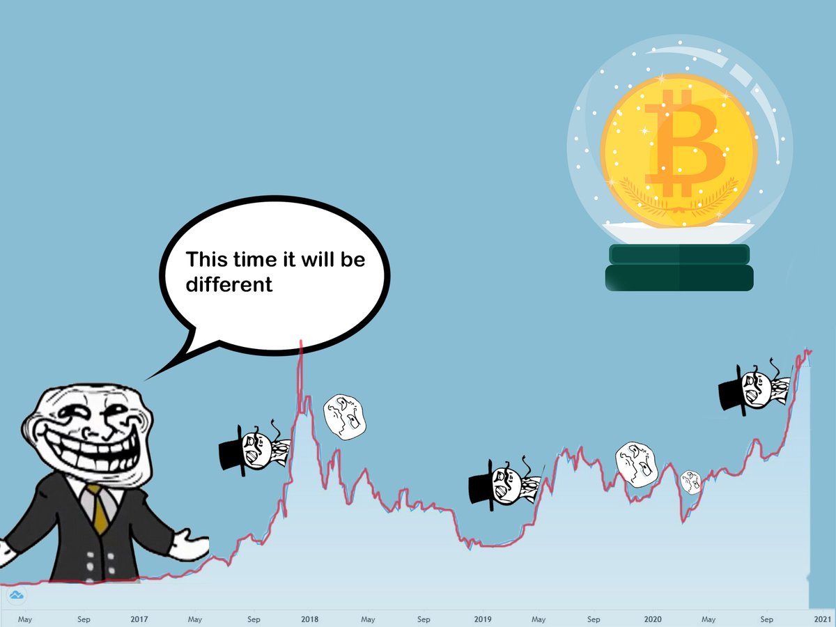 utbytteprinsen's tweet photo. 11. desember 2020✨
#fintwit
#finanstwitter
#julekort
#julekos
#Bitcoin https://t.co/kv5Utn5QYh