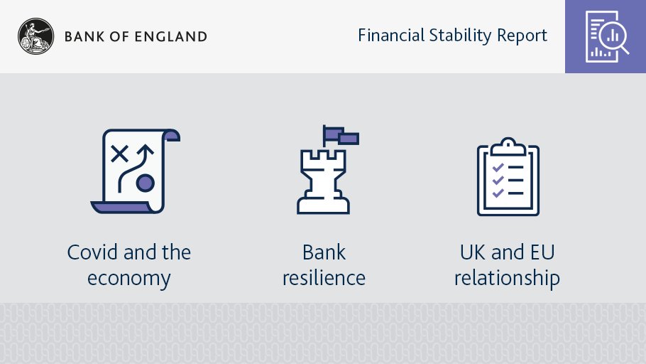 Our latest #FinancialStabilityReport shows what measures we are taking to ensure the financial system remains strong and resilient. b-o-e.uk/FSR-Dec-20