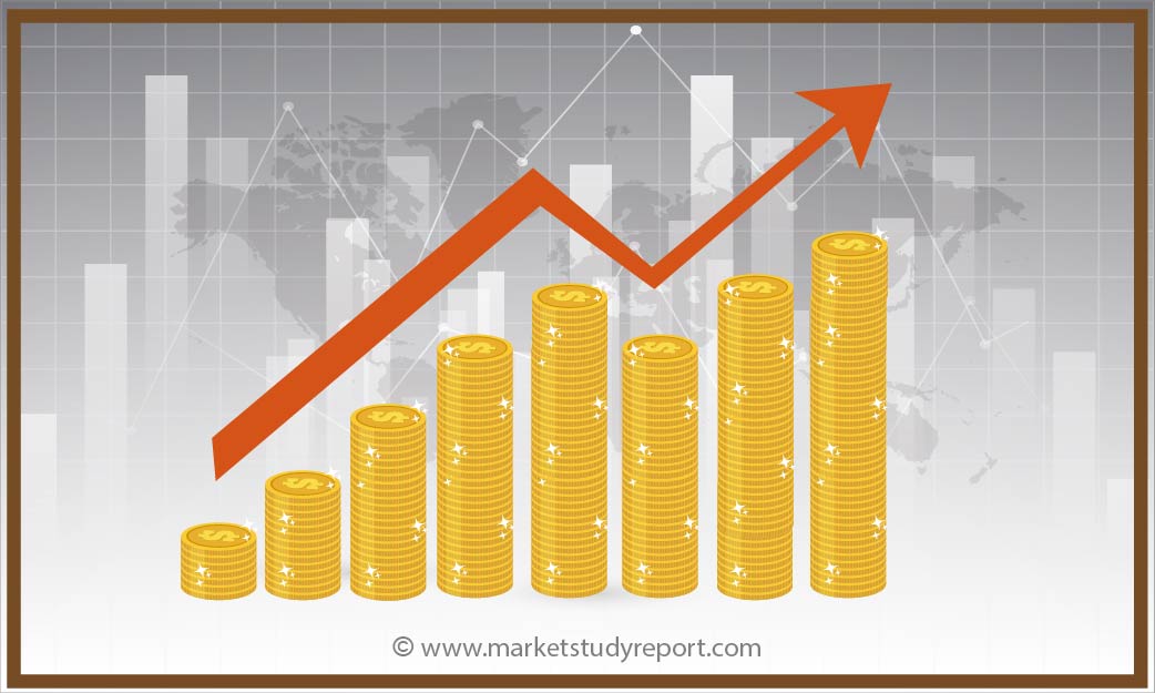 Practice Management Software for Accountants &amp; Bookkeepers Market Analysis, Size, Regional Outlook, Competitive Strategies and Forecasts to 2025 - AlgosOnline dlvr.it/RnQZDv