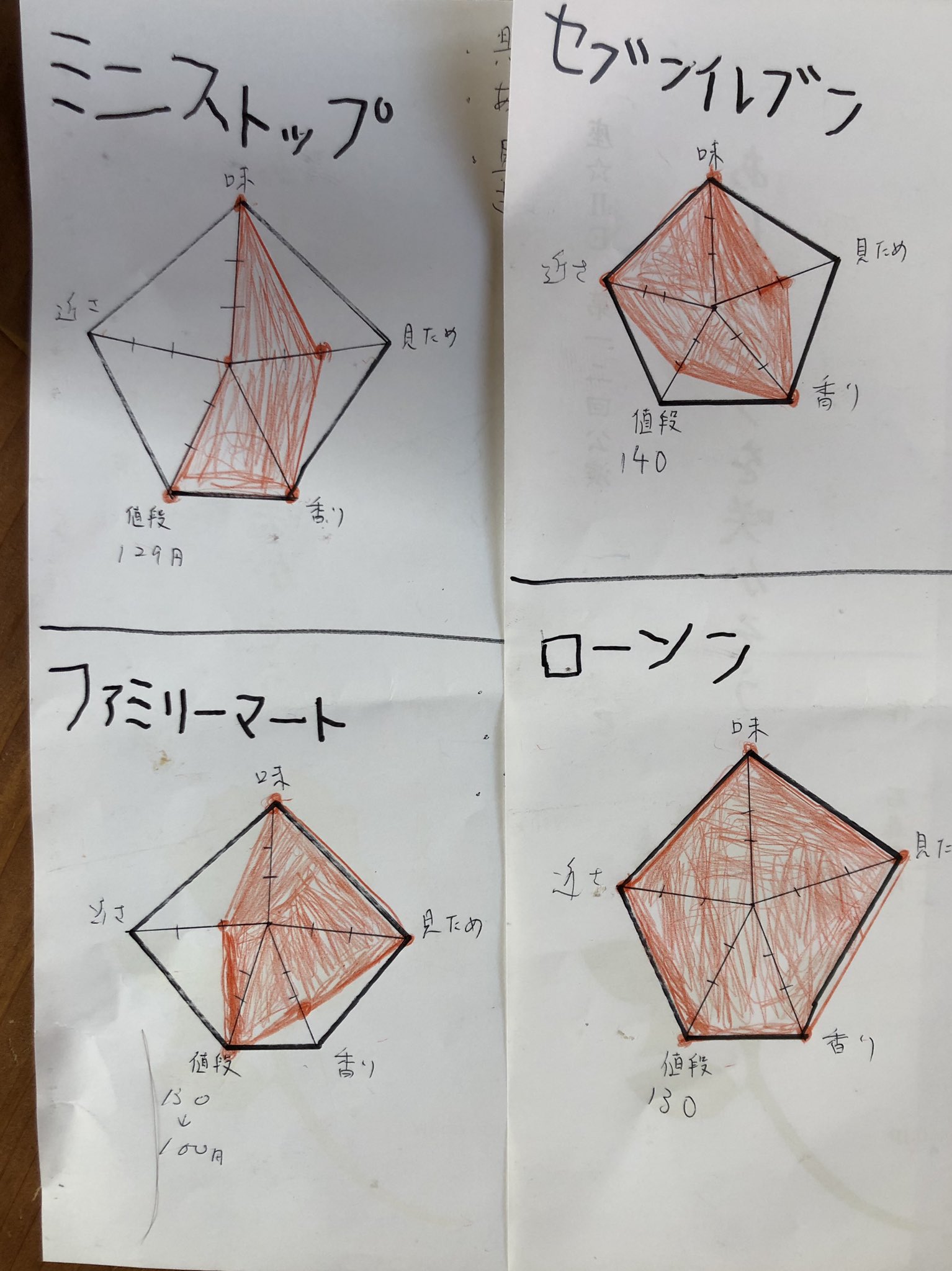 7歳の息子さんが肉まんの研究 独断と偏見にての評価 話題の画像プラス 7歳の息子さんが肉まんの研究 独断と偏見にての評価 話題の画像プラス