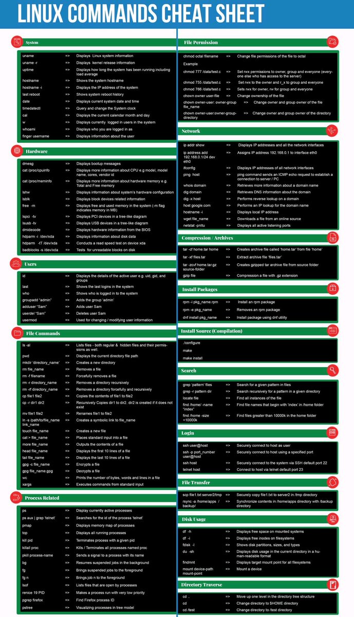 HuntersSystem's tweet image. #Linux cheatsheet 

#computer #tweet #IT #cheatsheet #linux