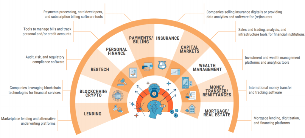 Here are 5 trends to watch next year in the #FinTech industry, including payroll-related services (that could be linked to insurance under the 'Employee Benefits' umbrella?). #InsurTech #RegTech

👉 forbes.com/sites/ronshevl…