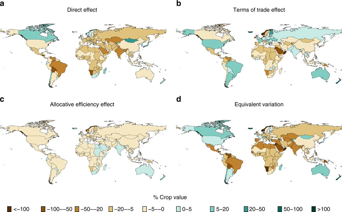 There are parts of the world that will see 2-3 degrees of warming (and the associated negative impacts on agriculture) way before high tech solutions get to them. The equivalent variation chart below shows welfare effects at 3 degrees of warming (8/n)