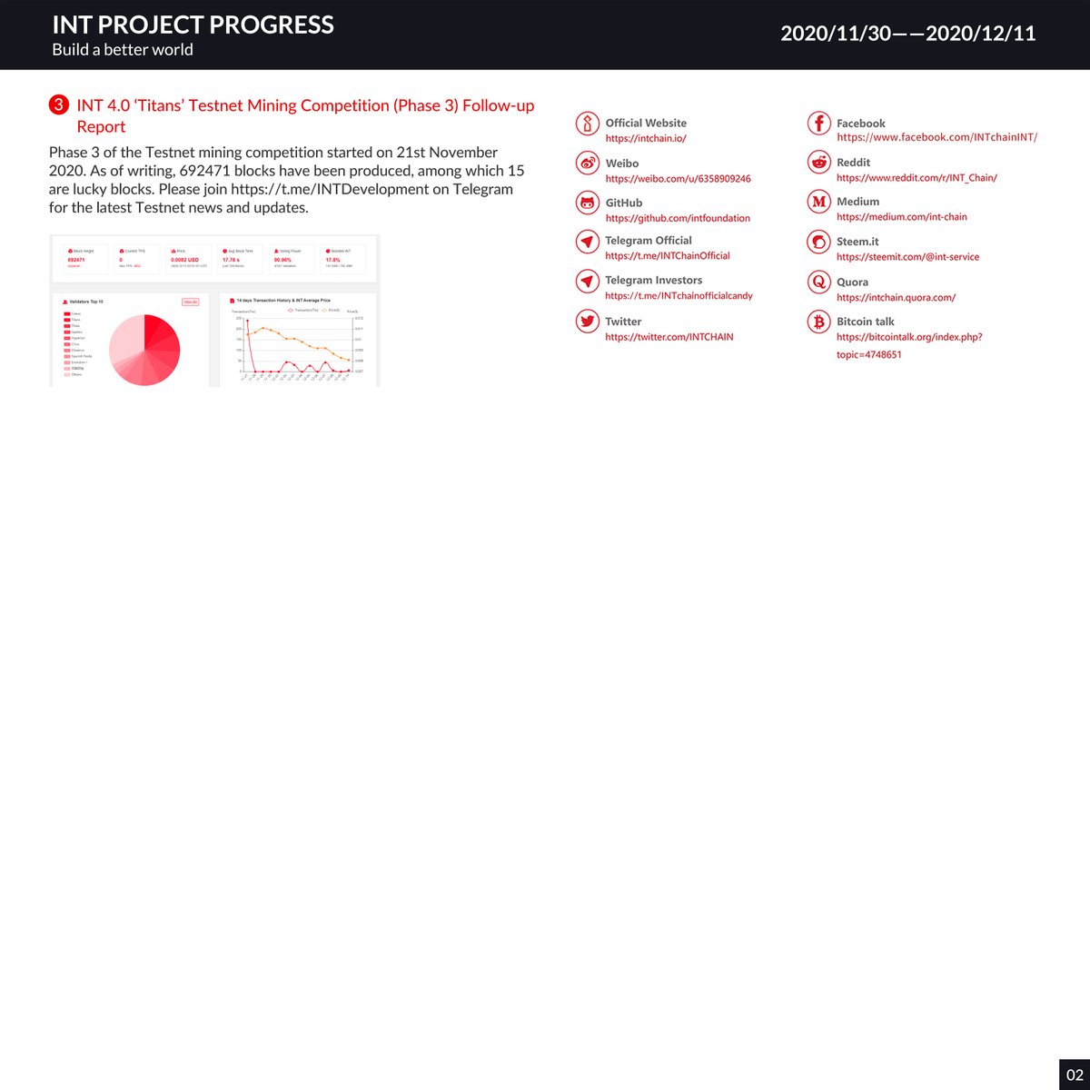 INTCHAIN's tweet image. 2020.11.30–2020.12.11 Bi-Weekly Report Updated. 
#intchain #IoT #Blockchain #INT #BiweeklyReport #Crypto #technology #DeFi 

Read more: link.medium.com/Z2WkCyrL7bb