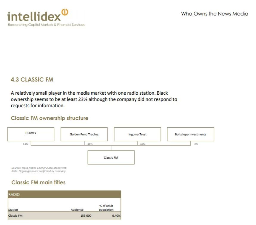 Another business in which Dr. Khoza is a director is Boitshepo Investments which was registered in 2007. According to a 2016 Intellidex report titled "Who Owns The Media" and a subsequent 2019 ICASA Compliance report, Boitshepo Investments owns 8% of radio station, Classic FM.