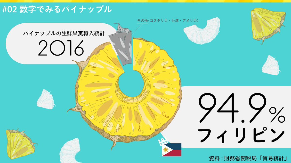 あらた Presentation Designer ホームページ公開のために いろいろなテイストのデザインにチャレンジしてみました ビジネスっぽいスタイリッシュなデザイン フラットで親しみやすいデザイン イラストをメインビジュアルに使ったデザイン 写真を
