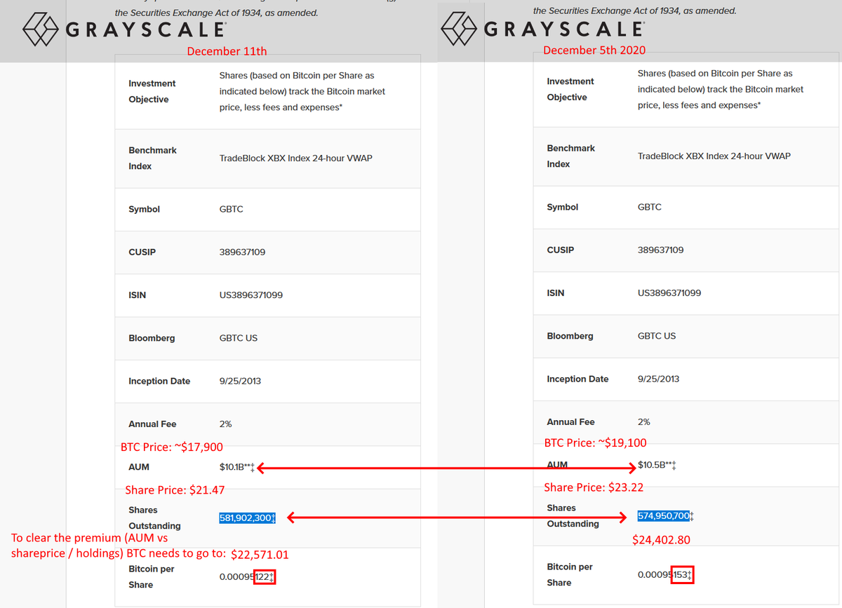 Adding a Grayscale update for the heck of it. Make of it what you will.