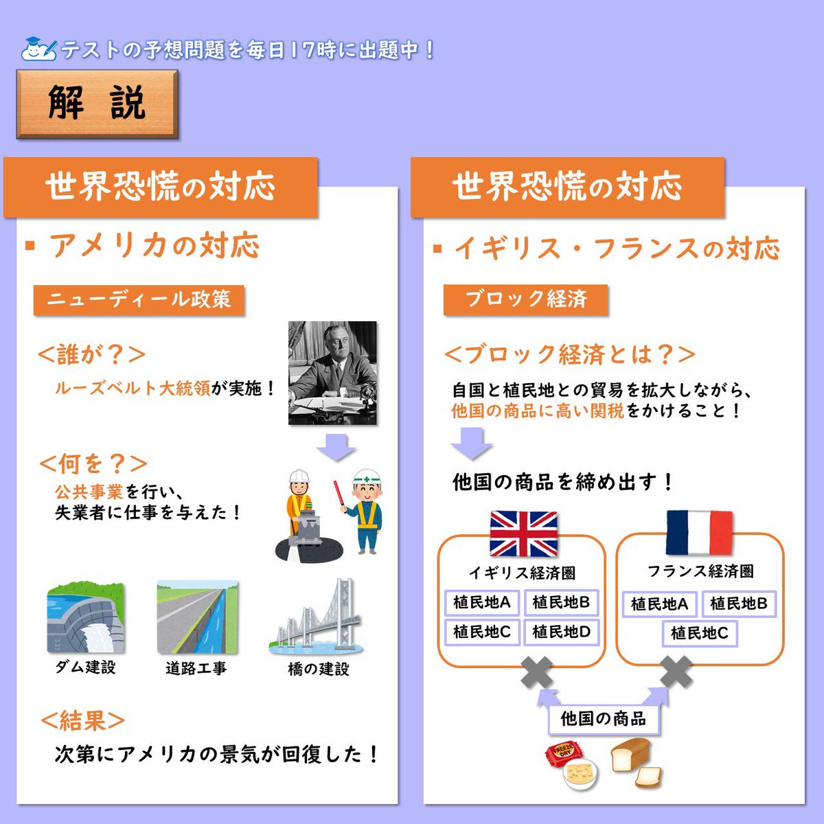 歴史：世界恐慌の対応 ・ニューディール政策 ・ブロック経済 についてまとめました。