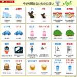 今まで勘違いしてたかも？今さら聞けないものの違いまとめ!