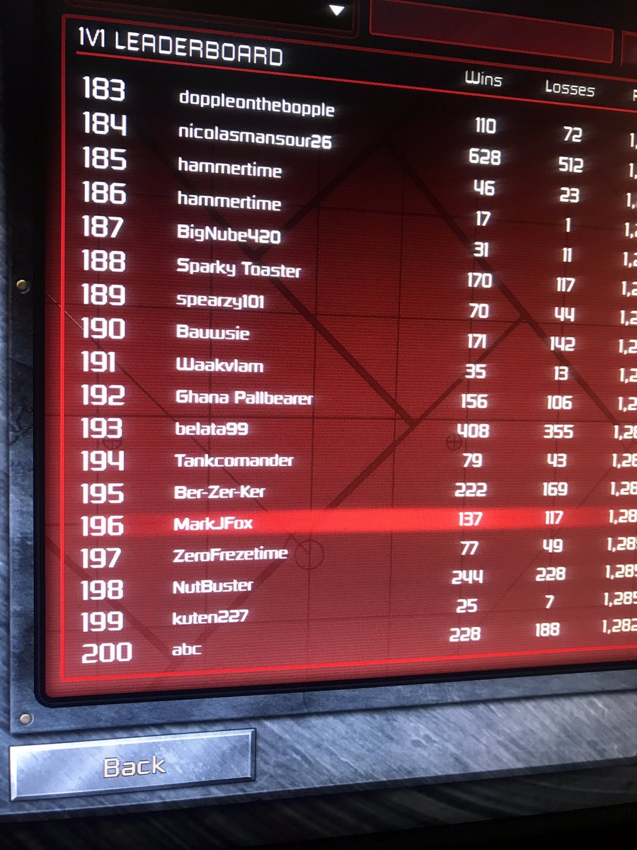 MarkJFoxCnC's tweet image. Da spielt man zwei schnelle spiele #offstream und dann ist man plötzlich im TOP200 CLUB 😱#twitch #twitchde #redalert #commandandconquer #markjfox