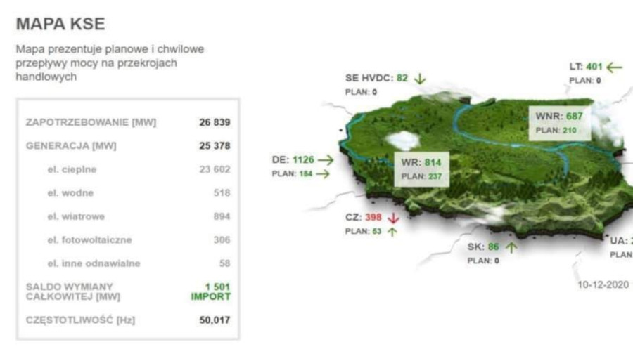 Potencjalnie przyczyniły się do tego stanu coraz powszechniej stosowane pompy ciepła oraz... lekcje zdalne!
#KSE #energetyka #OZE #ZielonyŁad #efektywnośćenergetyczna #zmieniamypolskąenergetykę