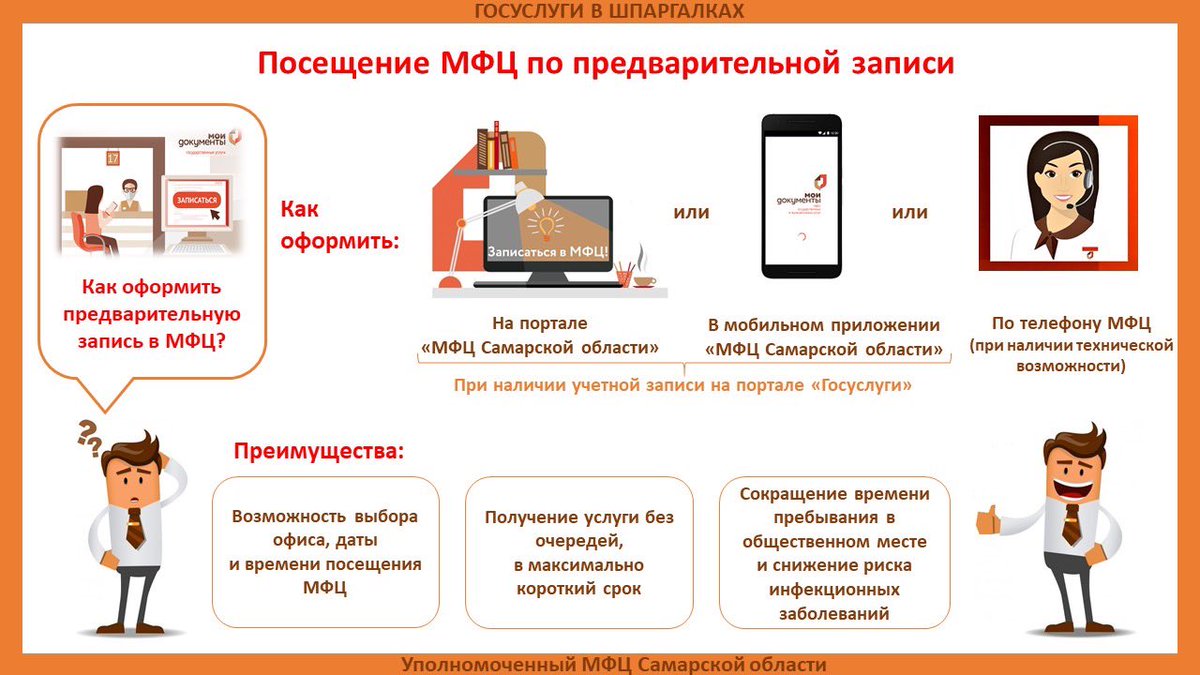 Как оформить самозапрет на кредиты в мфц. Предварительная запись в МФЦ. Предварительная запись. Предварительная запись на прием. МФЦ прием.