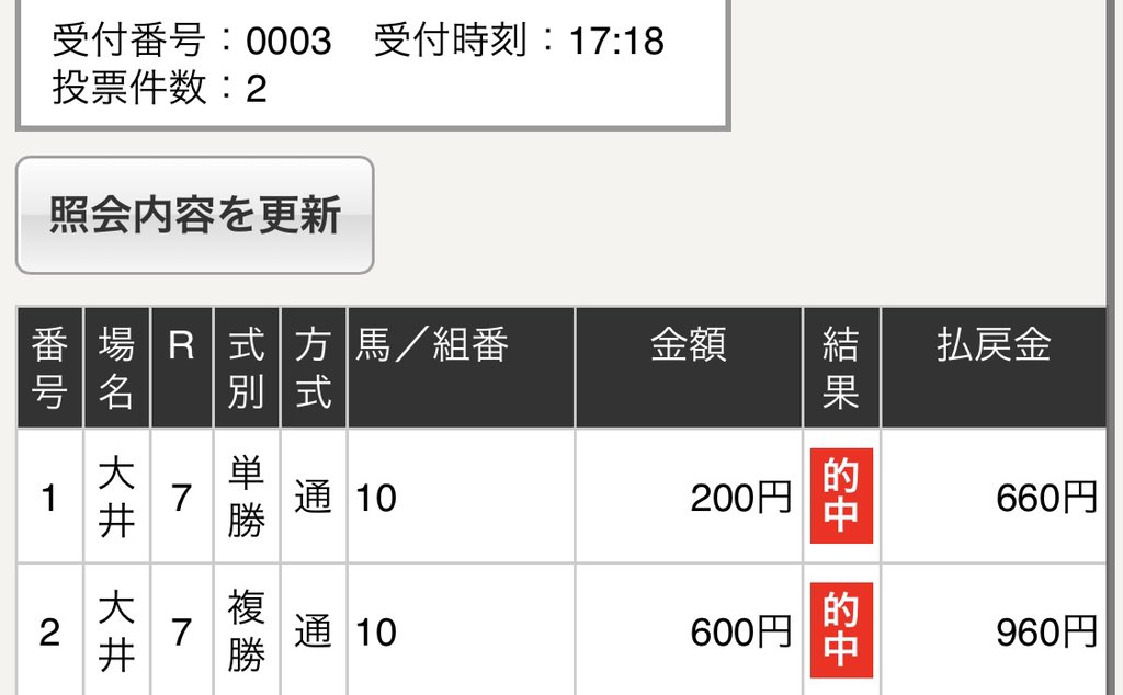 プラスになったから撤退しまーす