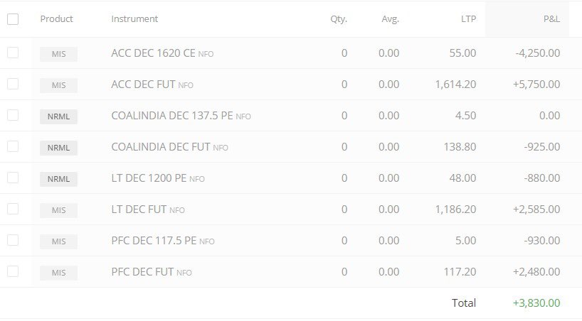 SanjayTatpati's tweet photo. @Swapnaja_Sharma The greenery may not be much, but probability, chart analysis and confidence has been! #SSUniversity #learnhedging #Learncharts #thankstomentorship https://t.co/Pghu8zYHcP