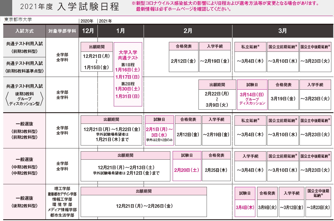 大学 入試 前期 後期 と は