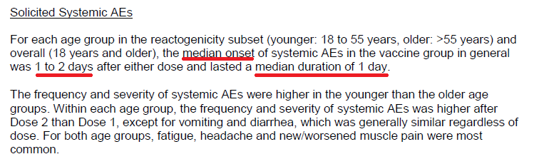 When should these be expected and for how long?Great graph here.Onset? 1 to 2 days (median)Duration? 1 day (median)