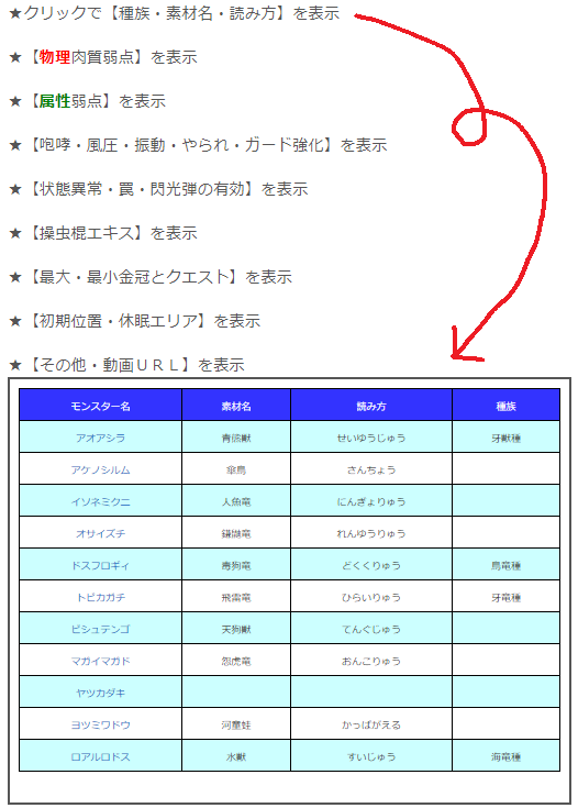 皆で一緒にモンハンライフあっと 攻略サイト側でmhライズの大型モンスター一覧ページを作成しました このアイスボーンでも作成しましたが １ページで大型モンスターの全てにアクセス可能になり非常に便利です ブックマーク推奨です T Co