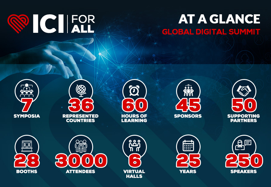 💖This year #ICIforAll was #online &amp; open to everyone! Despite the challenging times we are going through, we gathered the best international experts in the #cardiovascular &amp; #digitalhealth fields. 🙏🏿 Thank you for your attendance &amp; contribution to this success.

#ICI2020