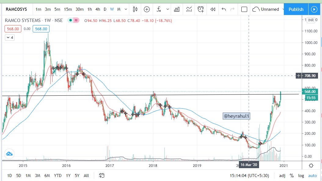 Heyrahul1's tweet image. #RAMCOSYSTEM BREAKOUT CANDIDATE 

#RG