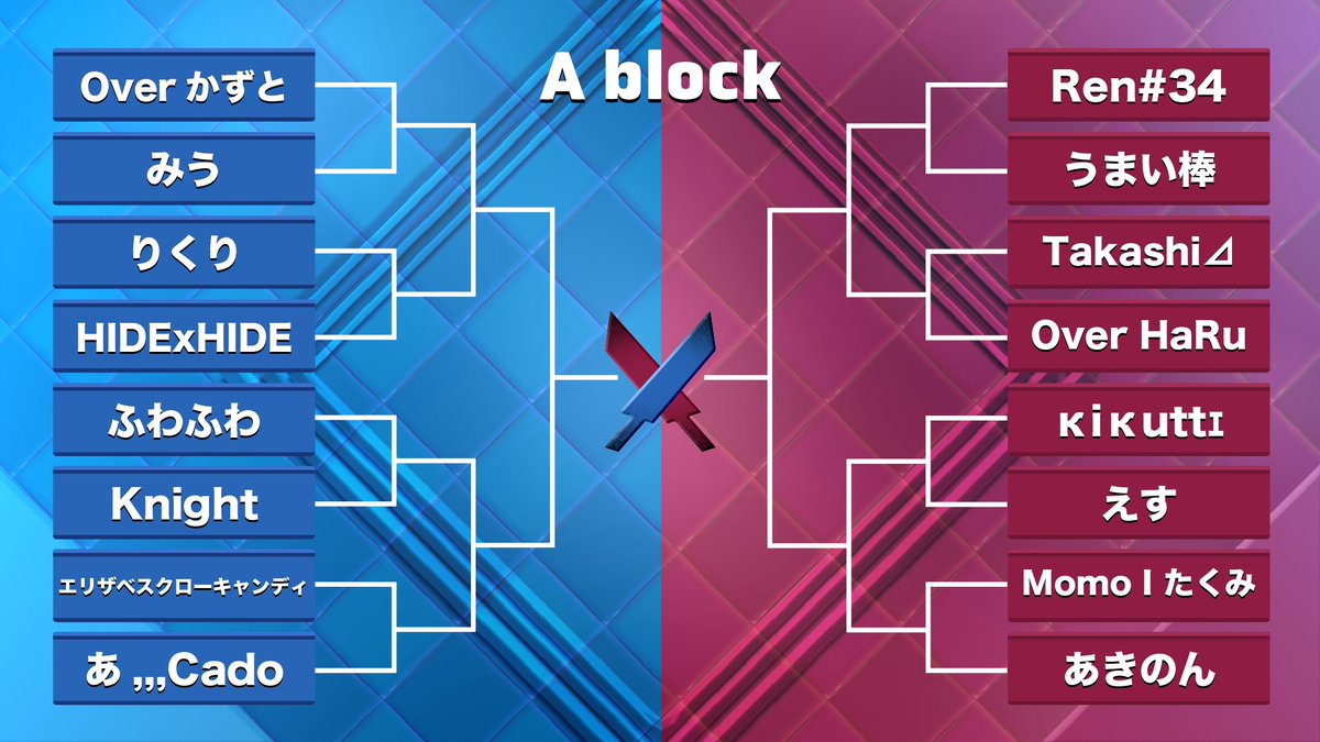 Gameic_JP's tweet photo. 【⚔️トーナメント発表⚔️】

「クラッシュ・ロワイヤル GameicGames 2020 GRAND FINAL」トーナメント表の発表！🔥

🗓：12/13(日) 
　　12:00~(初戦開始)
　　19:00~(ベスト8以降)

🎥：配信URL
Mildom▶️https://t.co/CKuQKhcRxa
Youtube▶️https://t.co/n4KyrTfM36

#GGGF https://t.co/Ck8l4tu8iY