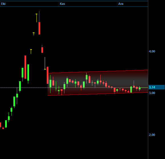 #katmr bakalım kanal kırılımı gerçekleşecek mi, hacim artışı dikkat çekici.