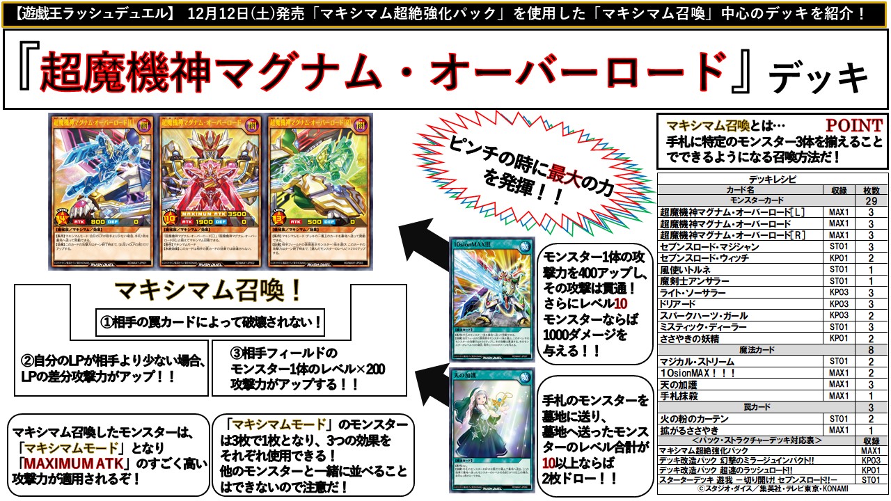 公式 遊戯王ラッシュデュエル Twitterren デッキレシピ 超魔機神マグナム オーバーロード デッキレシピを公開 ピンチの時に最大の 力を発揮する モンスターを手に入れて強化しよう 公式サイト T Co Ndtc8ynm3d 遊戯王 ラッシュデュエル 公式 遊戯王ラッシュデュエル Twitterren デッキレシピ 超魔機神マグナム オーバーロード デッキレシピを公開 ピンチの時に最大の 力を発揮する モンスターを手に入れて強化しよう 公式サイト T Co Ndtc8ynm3d 遊戯王 ラッシュデュエル