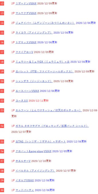 情報まとめ ポケカミンv ポケモンカード速報 ポケカ入荷情報もさん の最近のツイート 11 Whotwi グラフィカルtwitter分析 情報まとめ ポケカミンv ポケモンカード速報 ポケカ入荷情報もさん の最近のツイート 11 Whotwi グラフィカルtwitter分析