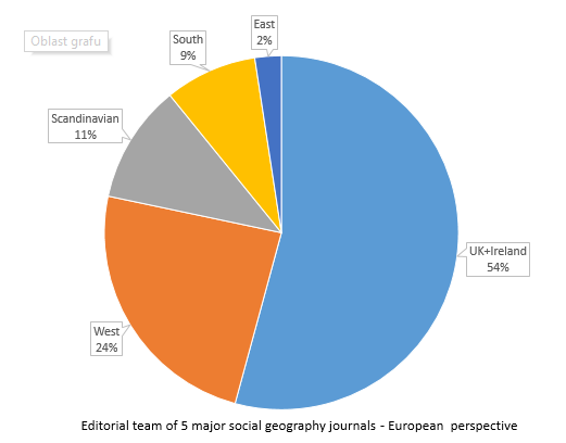 When focusing only on  #Europe (83 researchers), the  #East ("new"  #EU members) have literally 2 representatives - both from  @CZUvPraze . That's all, no  #East non-EU members.Do you want to see some consequences of this distribution? Check this https://twitter.com/jehlicka_petr/status/1336240063697575940?s=204/X