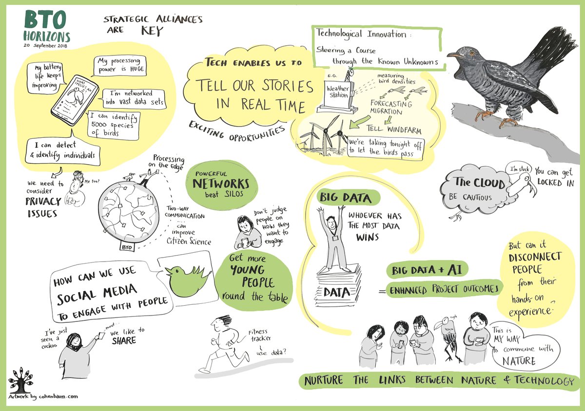 In 2018,  @_andyclements hosted a BTO Horizons event where we invited changemakers for a two-day workshop to help decide BTO’s future direction. This was a hugely inspirational event, held at  @EmmaCambridge.