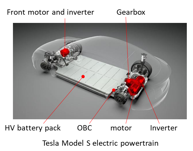 /1b4. Gearbox – for boosting motor torque.5. Inverter – for converting DC electric energy to AC electric energy.