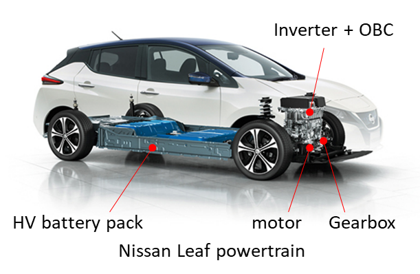 /1b4. Gearbox – for boosting motor torque.5. Inverter – for converting DC electric energy to AC electric energy.