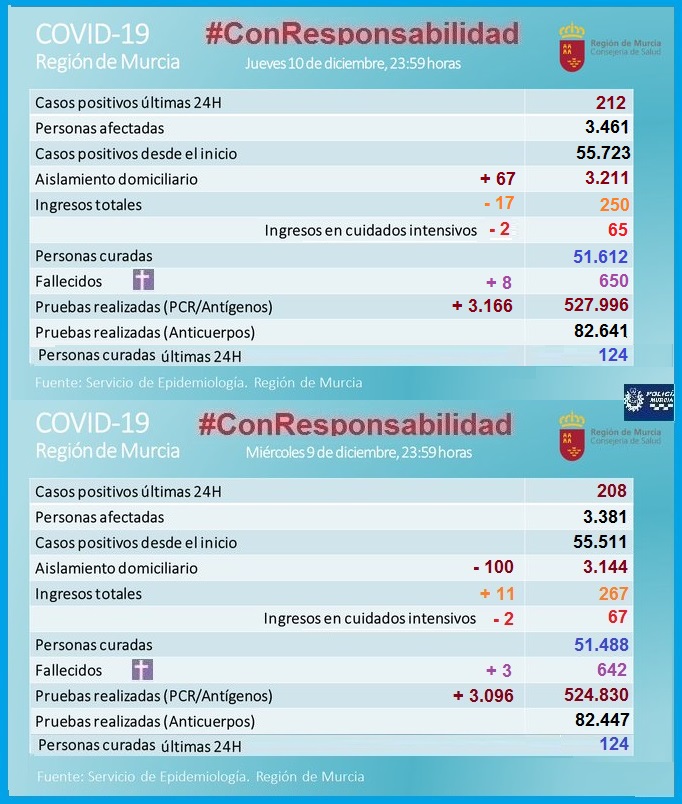 Policía Local Murcia tweet media