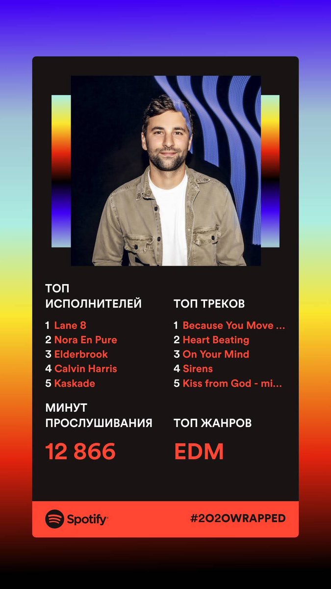 Спасибо этим ребятам, что сделали этот год чуточку лучше! #Spotify #SpotifyRussia #2020Wrapped