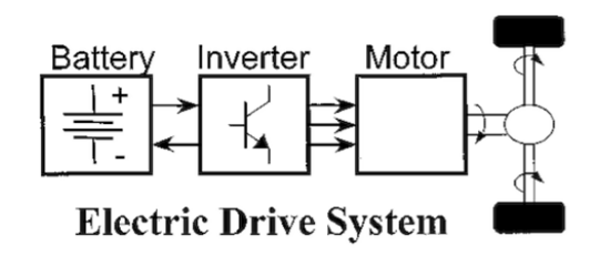 /6b2. Thanks to a power electronics device so-called IGBT (Isolated Gate Bipolar Transistor), DC voltage/current can be “inverted” in very high frequency (around 10kHz) PWM (Pulse Width Modulation) format.
