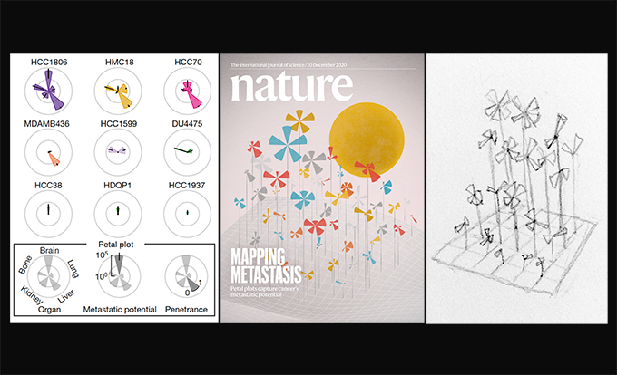 ScienceKit tweet picture