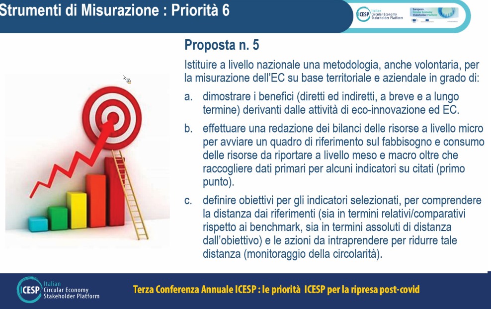 ICESPItalia's tweet photo. Margherita FINAMORE @comunepesaro a #ICESP2020 #Priorità6: bisogna infine istituire a livello nazionale una metodologia per la misurazione dell’EC su base territoriale e aziendale @ICESPItalia https://t.co/VbrPfwF3s9