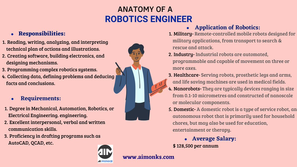 ai_monks's tweet image. #RoboticsEngineer is someone who creates several #robots and #RoboticSystems that are able to perform #duties that #humans are unable to complete.

Today, lets talk about them.
#Robotics #AutoCAD #Automation #QCAD #AI #ML #DataScience #DeepLearning #Friday #100DaysOfCode #AIMonks