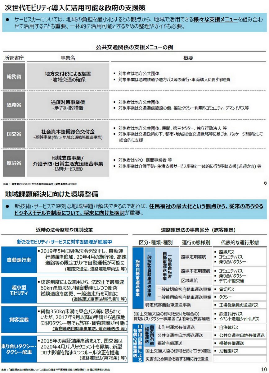 Ogawa Tadashi 令和元年度エネルギー需給構造高度化対策に関する調査等事業 自動車におけるエネルギー性能の評価方法に関する調査検討事業 調査報告書 資源エネルギー庁委託 令和2年3月 公開 12月10日pdf T Co dqiynhpp 268ページ