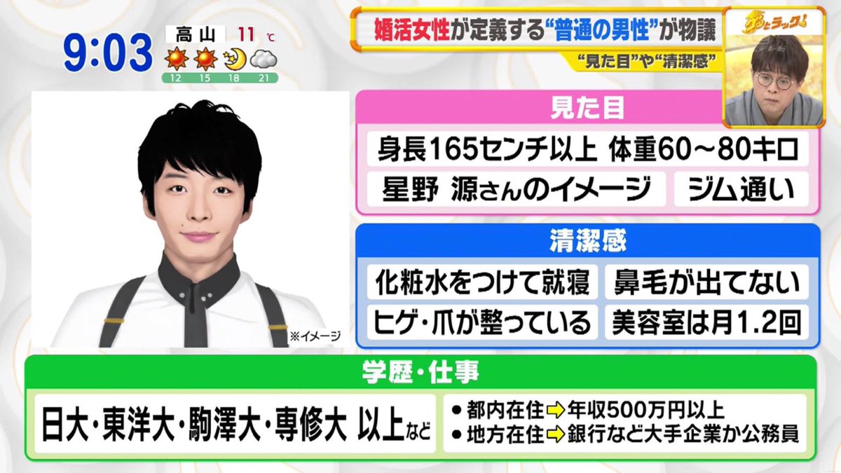理系女史 見られる仕事は普段から整ってるんですよ そろそろドラマで個性派俳優 にならないかなあと期待してましたが 橋田壽賀子ファミリーになるとイメージが定着してしまいますしね あの当たり障りない感じが好きなんですがね 理系女史 見られる仕事は普段から整ってるんですよ そろそろドラマで個性派俳優 にならないかなあと期待してましたが 橋田壽賀子ファミリーになるとイメージが定着してしまいますしね あの当たり障りない感じが好きなんですがね