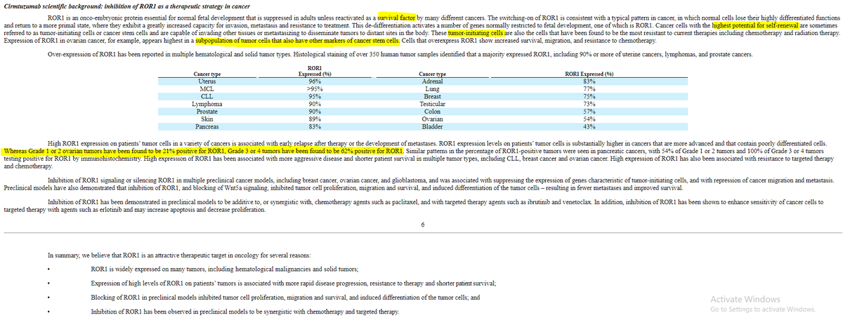 The rationale for ROR1 as CAR-T target:1) Expression restricted to fetus and tumors. If ADC's are safe CARs should be too.2) ADCs nabbed monotherapy CRs in MCL.3) Diverse tumors evolve to express ROR1 as they advance.4) W/in heterogeneous ROR1 found on tumor stem-cells.  $ONCT