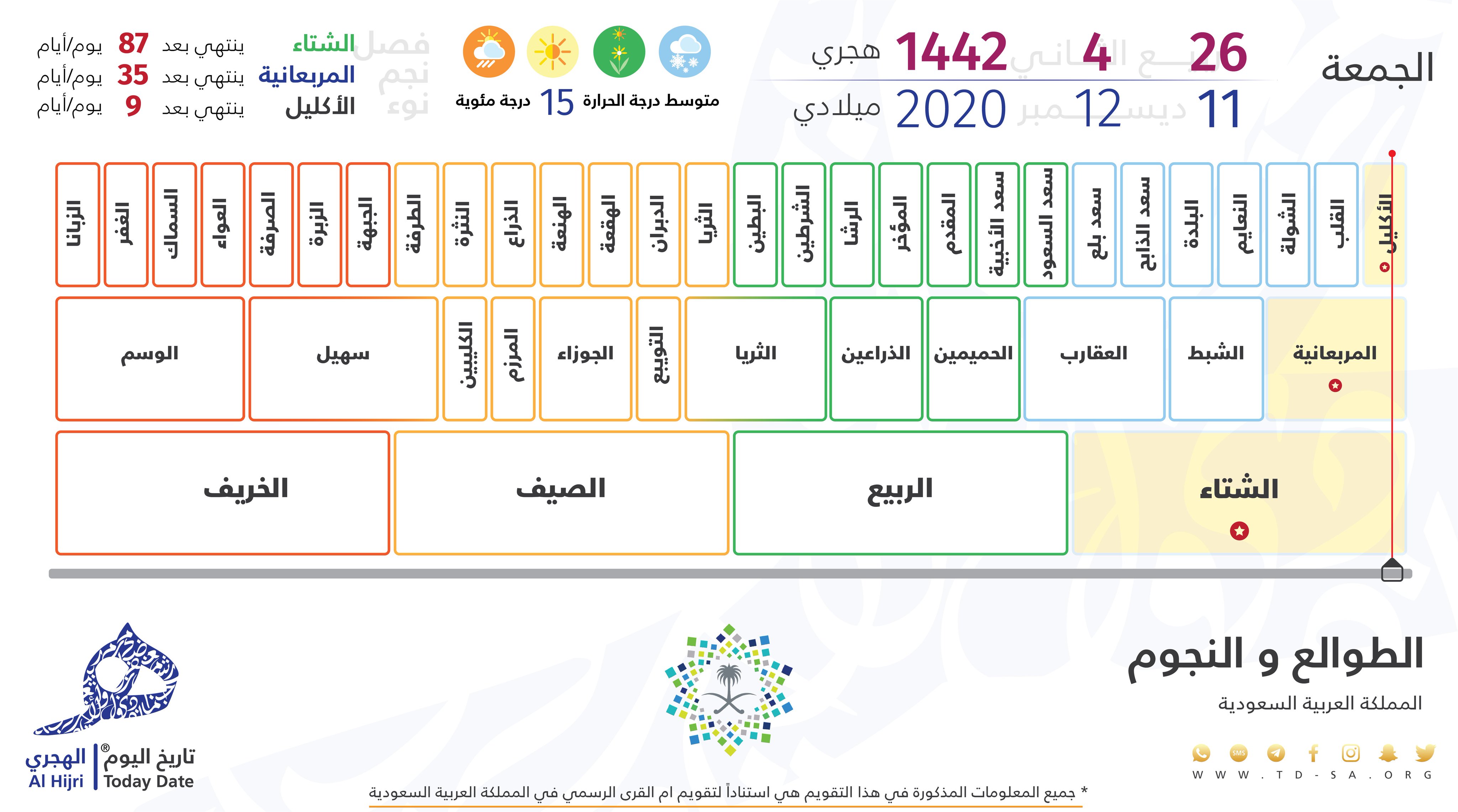 21 اغسطس يوافق بالهجري