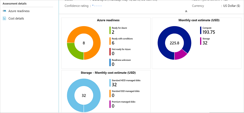 AzureSupport's tweet image. Migrate machines as physical servers to #Azure using the #AzureMigrate: Server Migration tool. On-premises servers, virtualized #VMs, private and public cloud VMs, or Hyper-V and VMware VMs can all be treated as physical servers. Read more here:
msft.it/6016puTNs