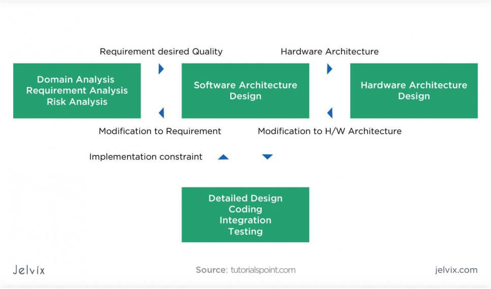 Jelvix's tweet image. The #SoftwareDesignDocument (SDD) provides the details for how the software should be built and assure that everyone is on the same page. Let's check out an #SDD structure.
jelvix.com/blog/software-…