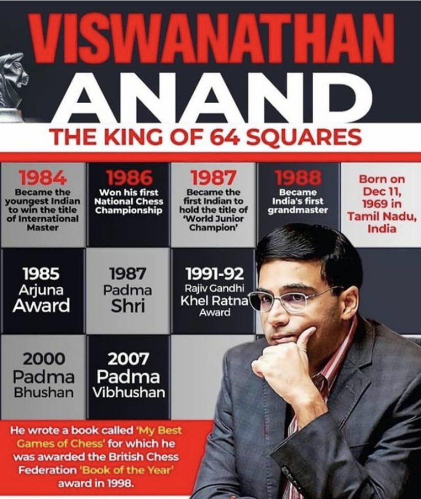 Happy birthday to Grand Master Viswanathan Anand   